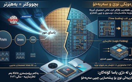 کشماتێکی بێدەنگ؛ هواوی یاساکانی کایەکەی گۆڕی!