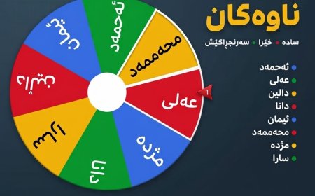 یاسای ٢٠/٨٠ لەناو پۆلدا: بۆچی هەمیشە تەنیا ٢٠٪ی قوتابییەکانت دەبینیت؟