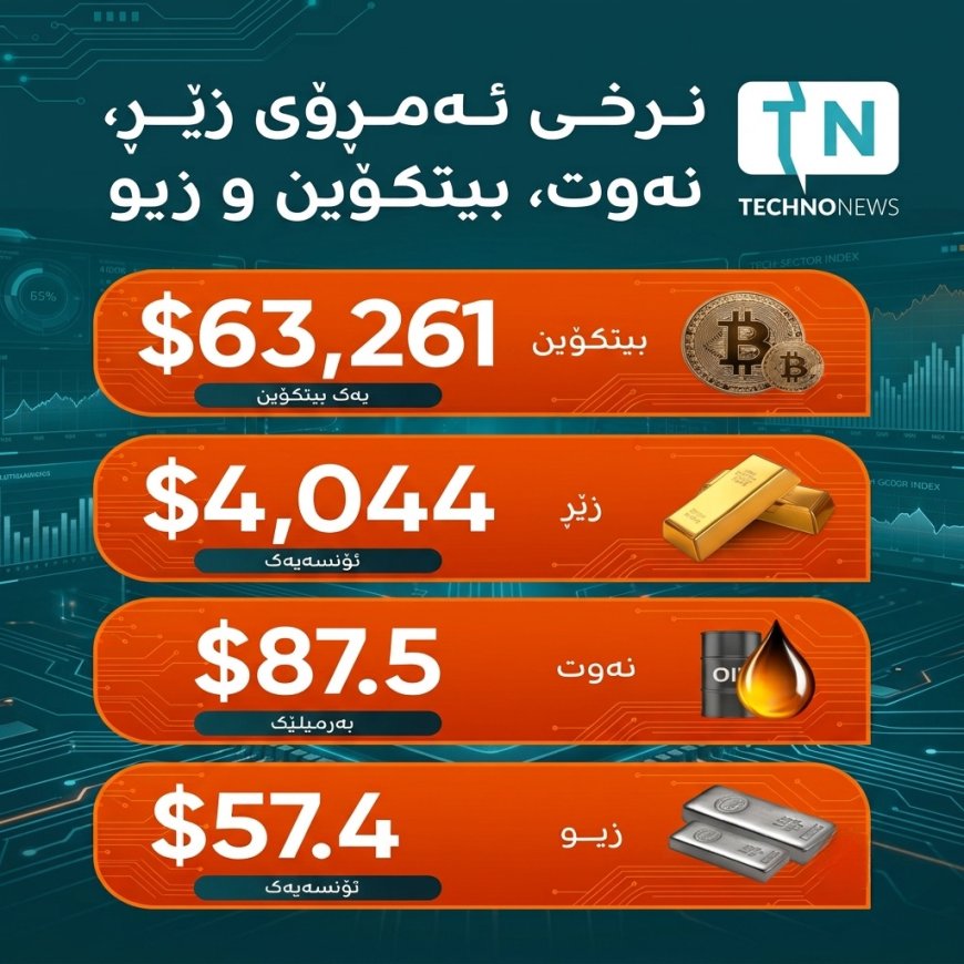 نرخی ئه‌مڕۆی زێڕ، نەوت، بیتکۆین و زیو